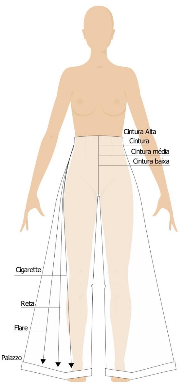 Tipos de calças: modelos e comprimentos - Industria Textil e do Vestuário - Textile Industry - Ano VI Sewing Pants, Sewing Clothes, Diy Clothes, Palazzo Pants Outfit, Pantalon Palazzo Outfits, Pallazo Outfit, Palazzo Pants Pattern, Palazzo Trousers, Clothing Patterns