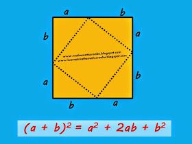 PYTHAGOREAN THEOREM (Exploration 1)
