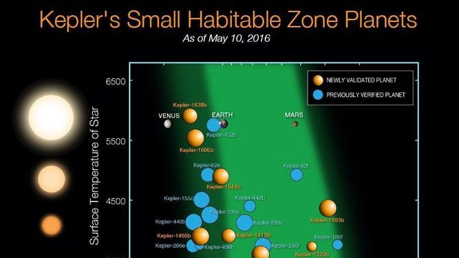 Noticias Sabor809 On Twitter Planets Space Telescope Super Earth