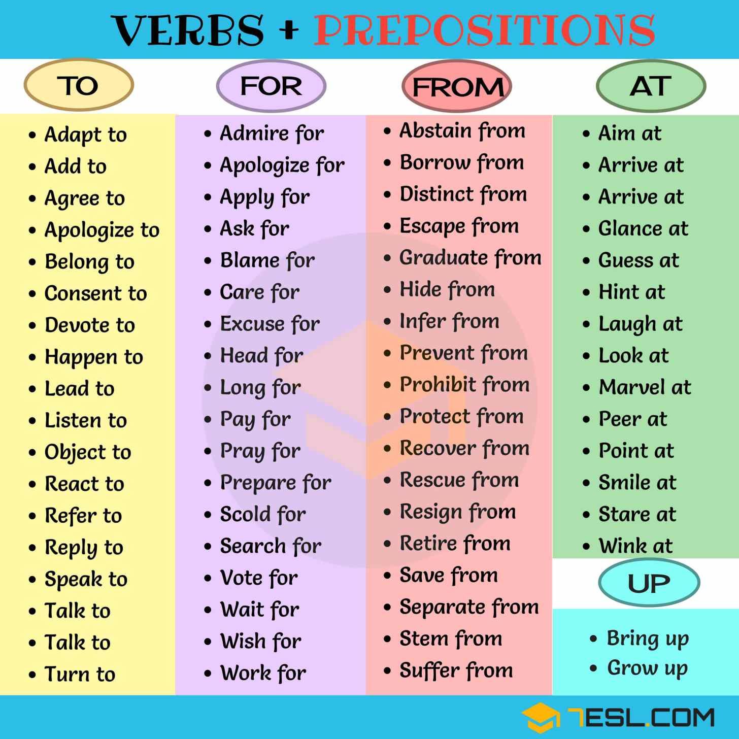 Common Collocations: List of 100+ Useful Collocations in English ...