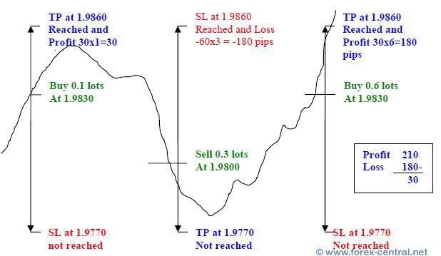 forex trading courses cost forex trading courses cost