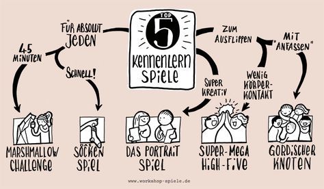 Kennenlernen erwachsenenbildung