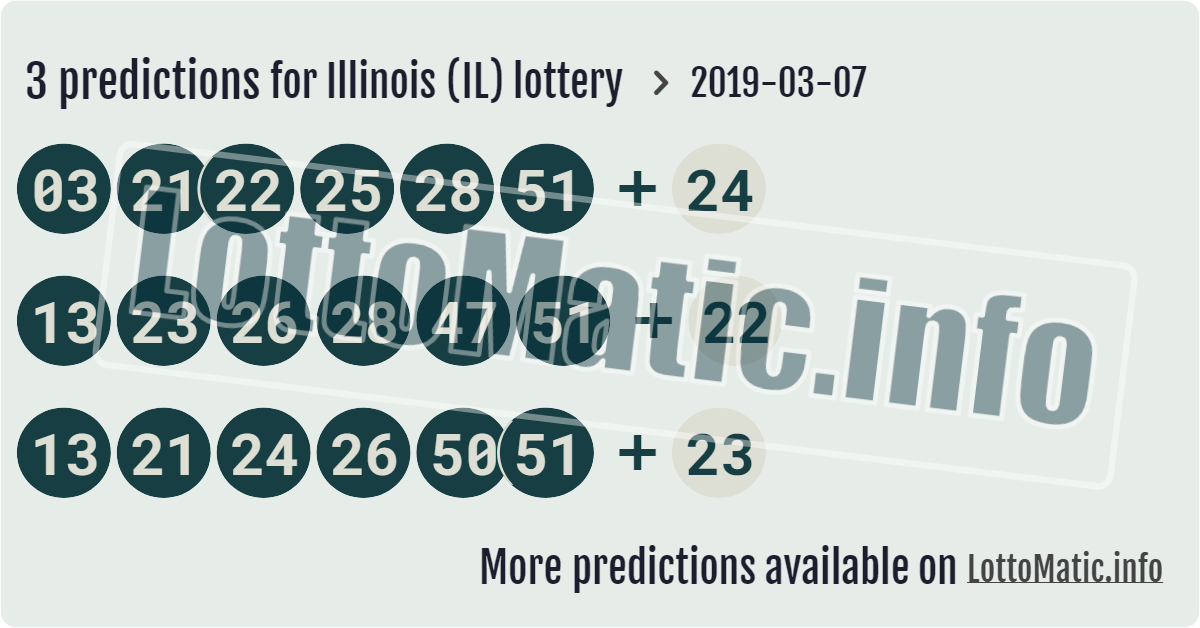 Illinois Il Lottery Predictions Lottery Lotto Results
