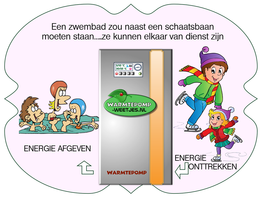Https Warmtepomp Weetjes Nl Media Warmtepomp Home Warmtepomp Bron Huisjes Png Hernieuwbare Energie Energie Energiebesparing
