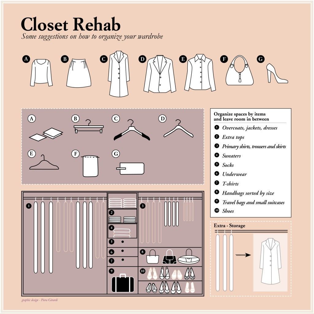 wardrobe organizing closet storage organizer wardrobe aesthetic diy closet cleaning closet inspired