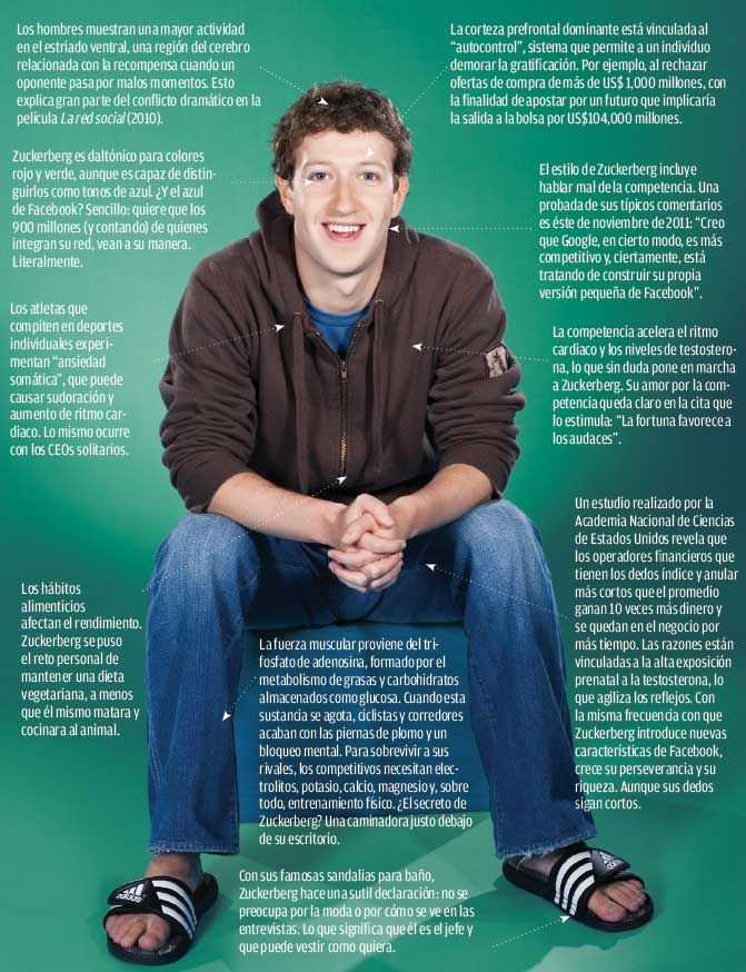 Mark Zuckerberg Is Giving Away 99 Percent Of His Facebook Stock