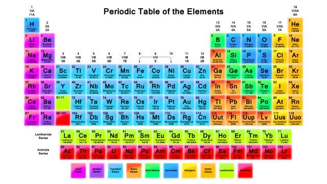 Printable Periodic Tables (PDF) Periodic table, Chemistry and - new periodic table app.com Printable Periodic Tables (PDF) Periodic table, Chemistry and - new periodic table app.com