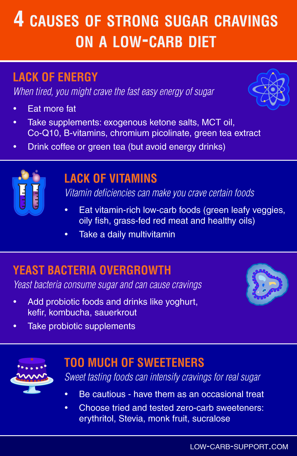 How to Cope With Carb Loss How to Cope With Carb Loss