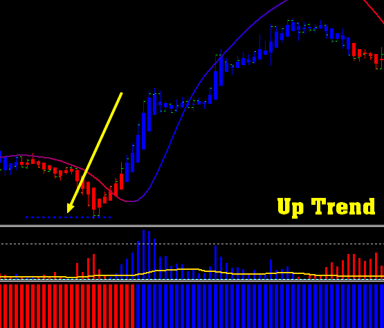 Forex success formula