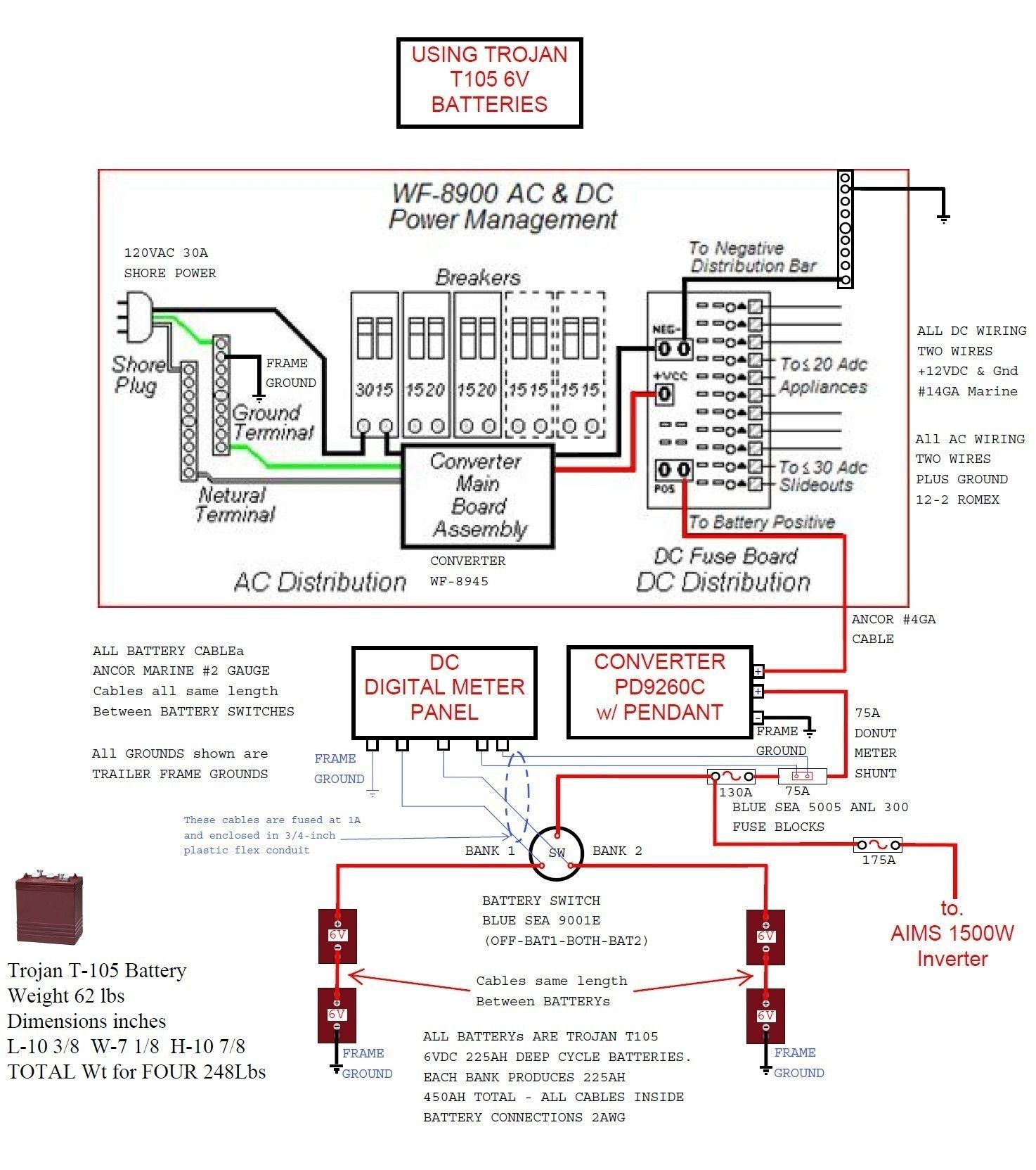 Marine Shore Power Wiring Diagram Elegant In 2020 Travel Trailer Floor Plans Trailer Wiring Diagram Rv Floor Plans