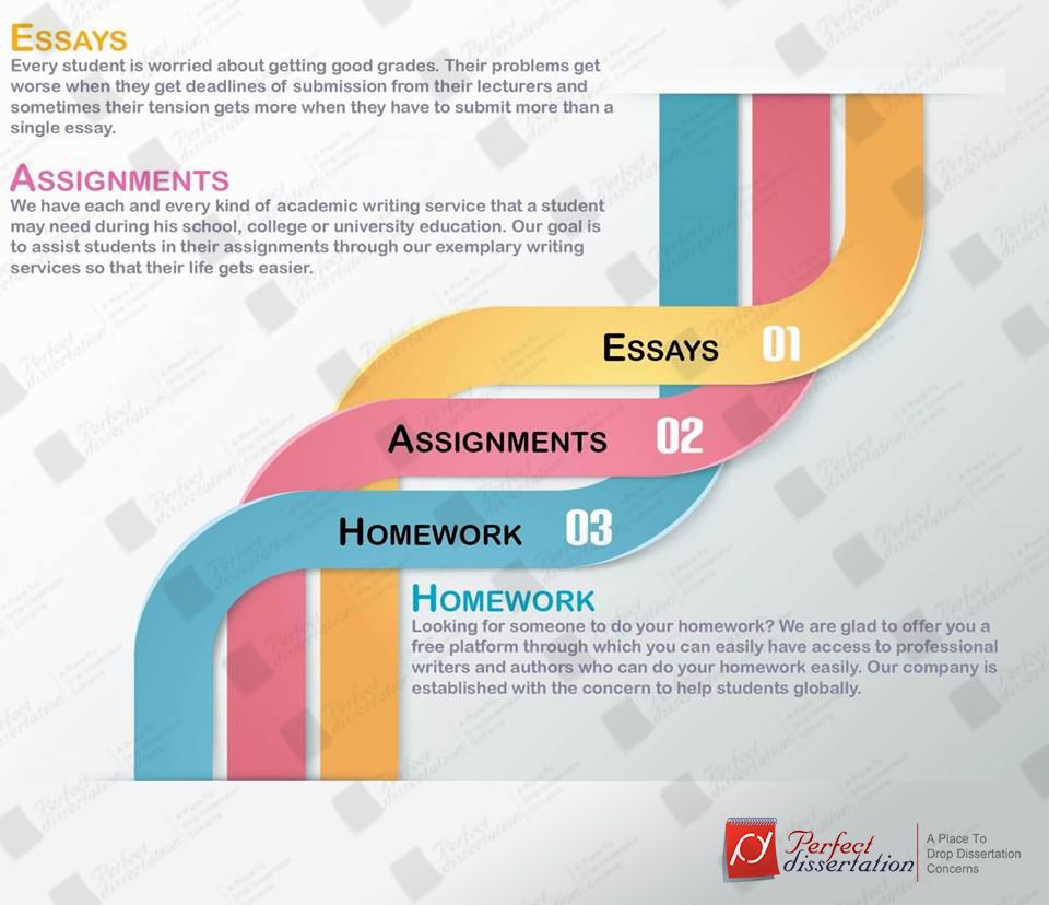 EssayRoo: Custom Essay Writing Service | 15% OFF custom essay and dissertation writing service it solutions