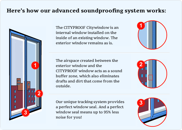 sound reducing windows aluminum find out why cityproof city windows has been the leading manufacturer installer of soundproof windows in new york area for over 40 years retrofitted inside existing to sound reducing windows aluminum find out why cityproof city windows has been the leading manufacturer installer of soundproof windows in new york area for over 40 years retrofitted inside existing to
