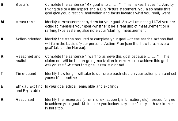 smart goals essay about life setting goals smart goal goal in life essay