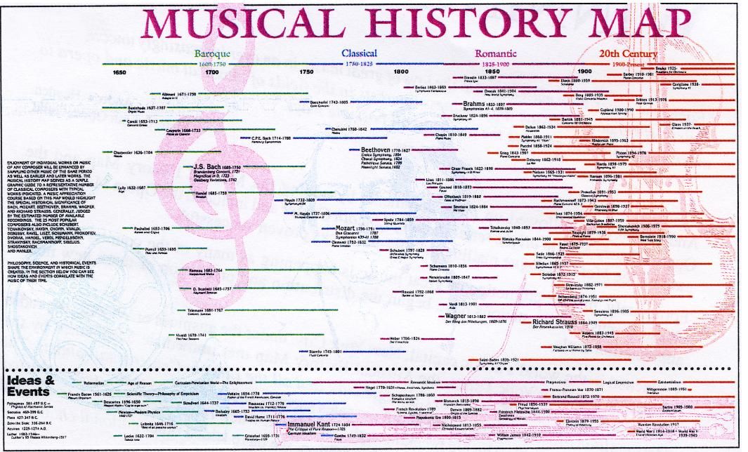 Classical Music History Calendar Wynne Jennifer