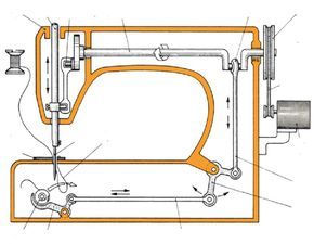 Technologie : la Machine à coudre ! - C'sur Mesure Mechanical Engineering Design, Engineering Tools, Mechanical Design, Treadle Sewing Machines, Antique Sewing Machines, Sewing Machine Repair, Machine Tools, Sewing Lessons, Sewing Hacks
