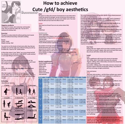 Pin on Feminizing your body