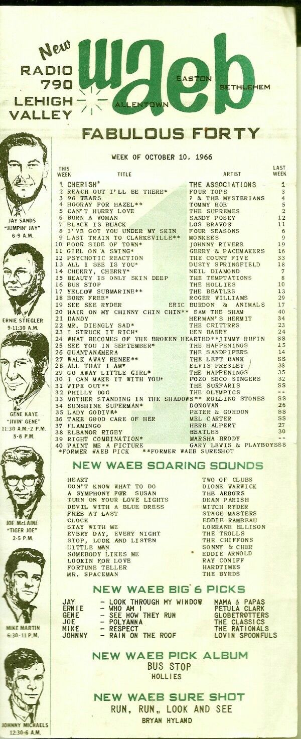 Waeb All Floating Heads The Time Radio Dj Music Waeb All Floating Heads The Time