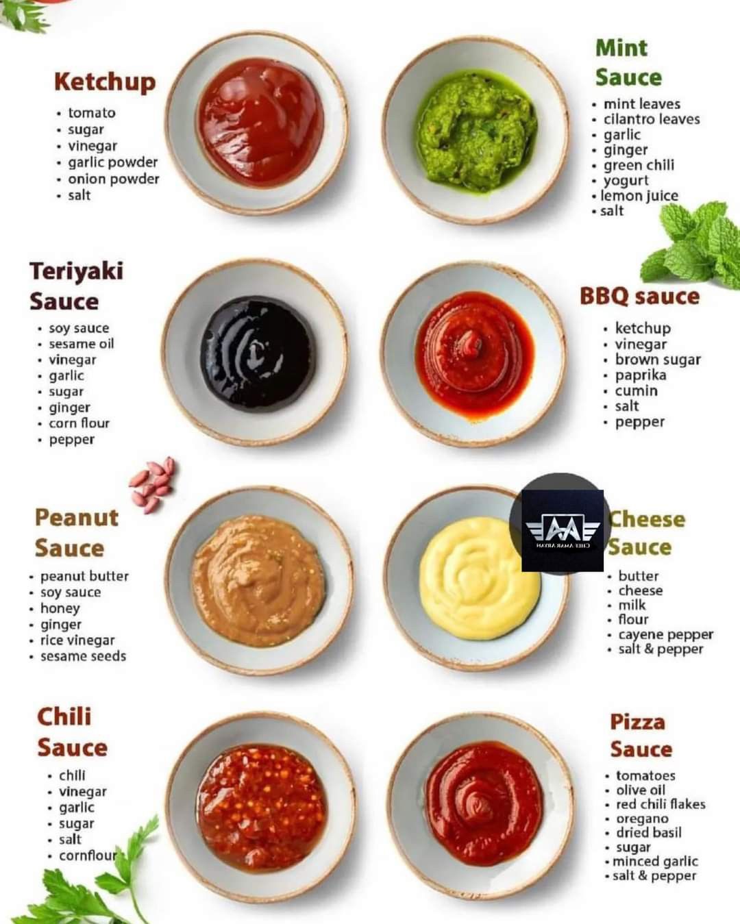 Pin By Marie Moormann On Mahlzeiten Homemade Sauce Recipes Homemade Pin By Marie Moormann On Mahlzeiten Homemade Sauce Recipes Homemade