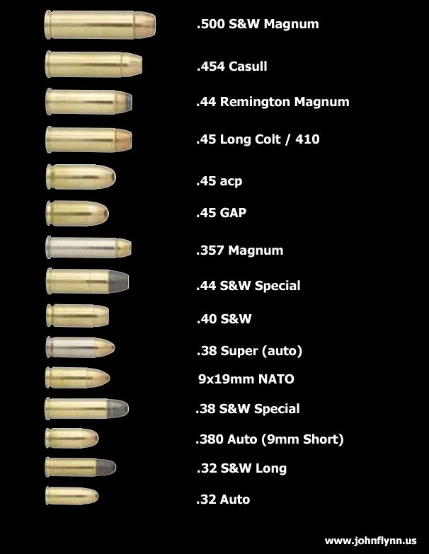 Pin On Guns