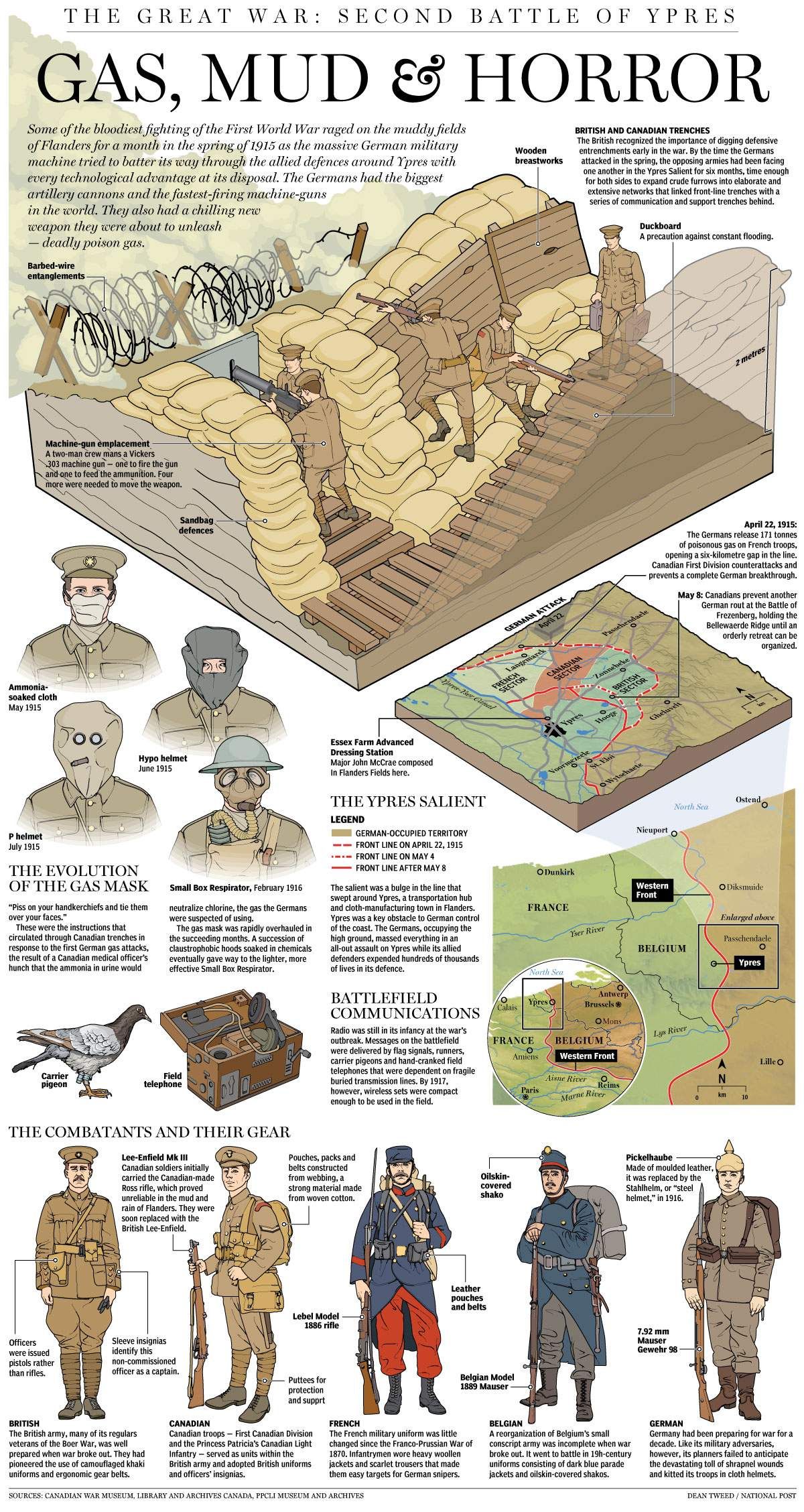The significance of Brusils breakthrough during the First World War The significance of Brusils breakthrough during the First World War