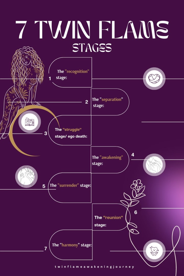 7 Twin Flame Stages Explained