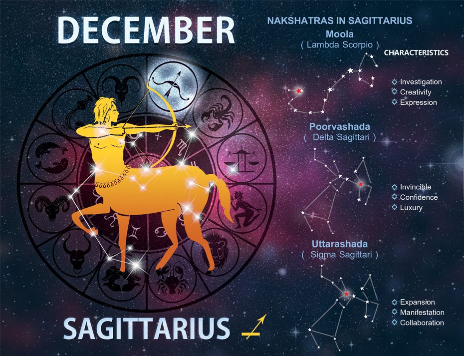 Calendar for December 2013 . Sagittarius people will get more benefit
