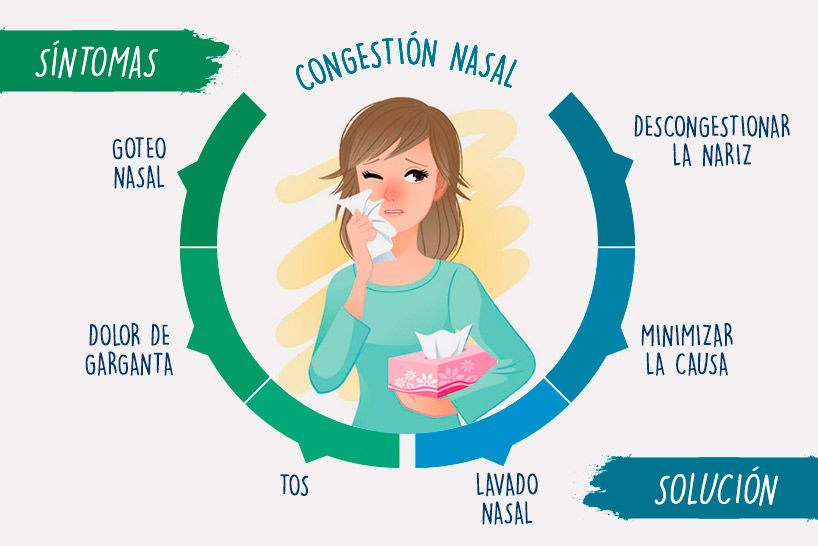 Síntomas de congestión nasal
