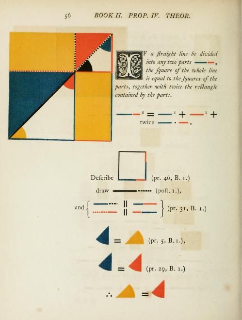Oliver Byrne (1810–1890) was a civil engineer and prolific author of works on subjects including mathematics, geometry, and engineering. His most well known book was this version of ‘Euclid’s Elements’, published by Pickering in 1847, which used coloured graphic explanations of each geometric principle. The book has become the subject of renewed interest in recent years for its innovative graphic conception and its style which prefigures the modernist experiments of the Bauhaus. Design Graphique, Euclid Elements, Victorian Books, Sacred Geometry, Mathematics Geometry, Information Design, Pickering, Some Words, Color Theory