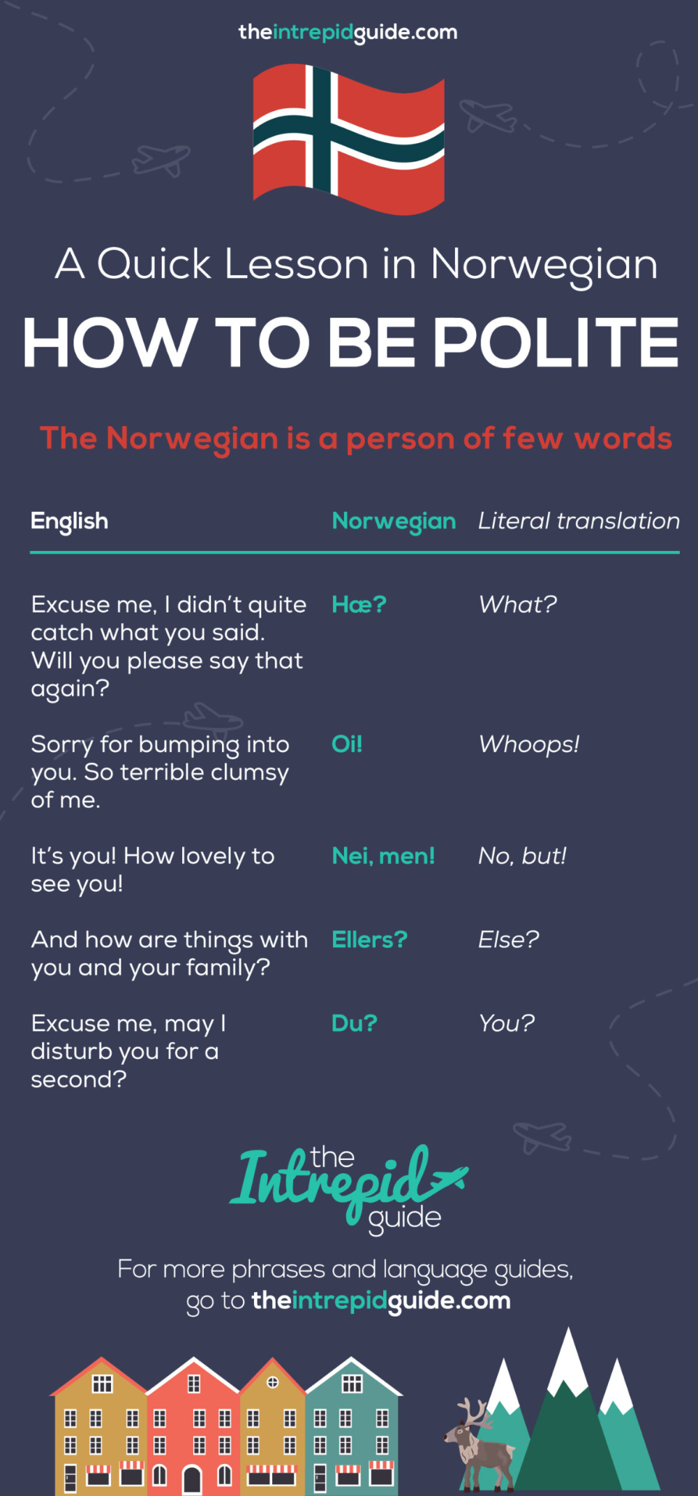 Pin On Learn Norwegian polish-polish-quotes-polish-words-polish-sayings-language-journal
