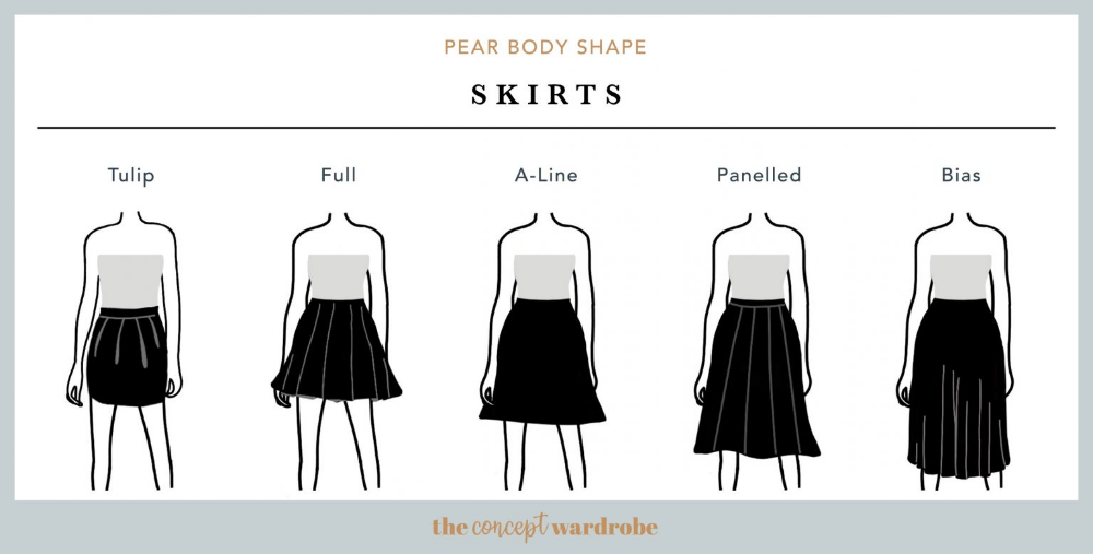 Pear body shape | the concept wardrobe Build A Wardrobe, Capsule ...