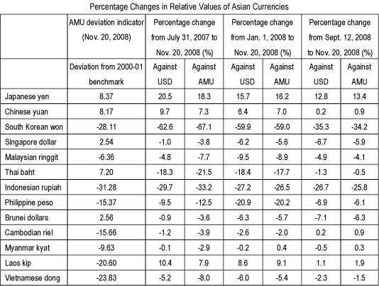 forex rm to peso salegoods exchange rate