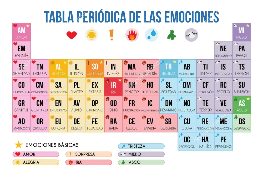 Pin En Didáctica