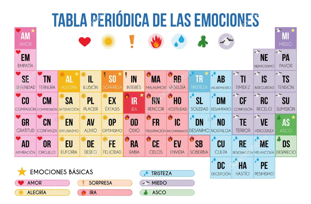 Desarrollo de emociones positivas en la niñez