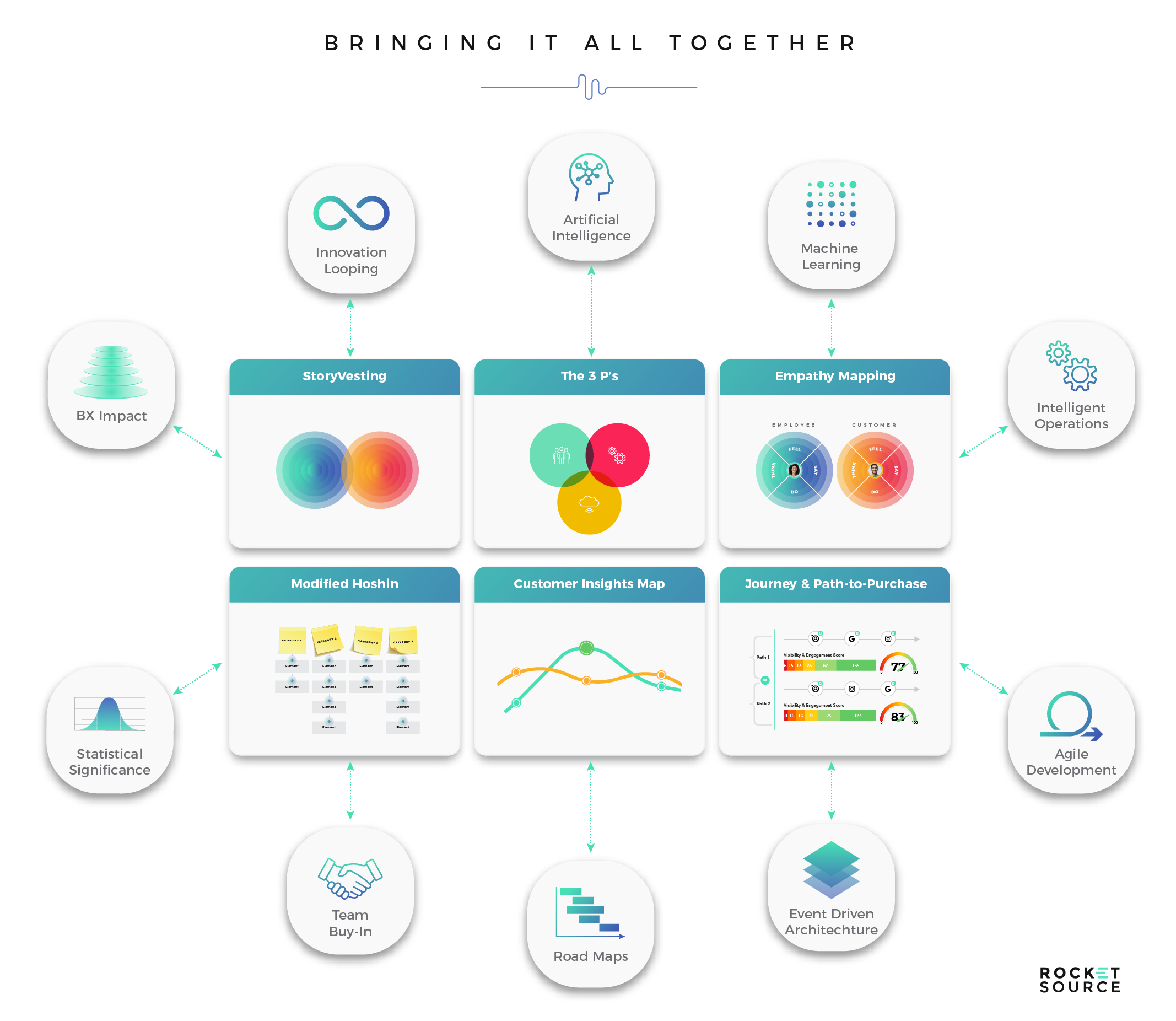 Transforming The Digital Experience Via Customer Journey Mapping Customer Journey Mapping Journey Mapping Customer Insight Transforming The Digital Experience Via Customer Journey Mapping Customer Journey Mapping Journey Mapping Customer Insight