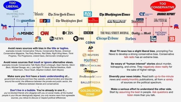 Is There Really Any Non partisan News Sources That Don t Have Such A is-there-really-any-non-partisan-news-sources-that-don-t-have-such-a