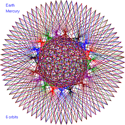 The Planets In The Heavens Move In Exquisite Orbital Patterns