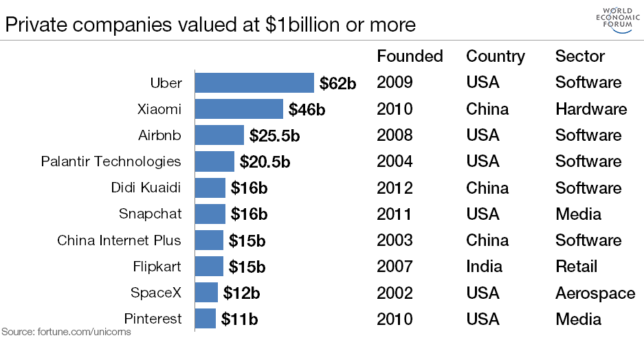 Top 20 Countries Ranked By Industrial Design Applications Resident