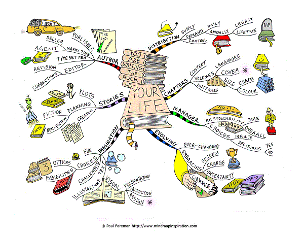 career life map