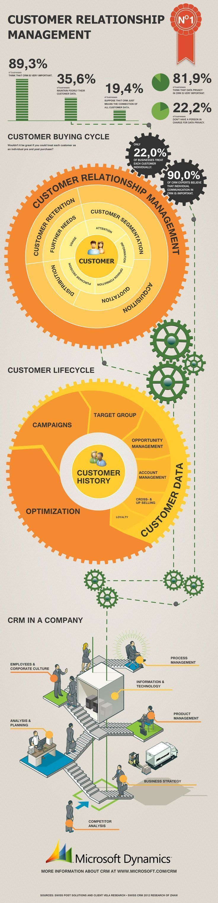 Marketing | Customer relationship management, Relationship management