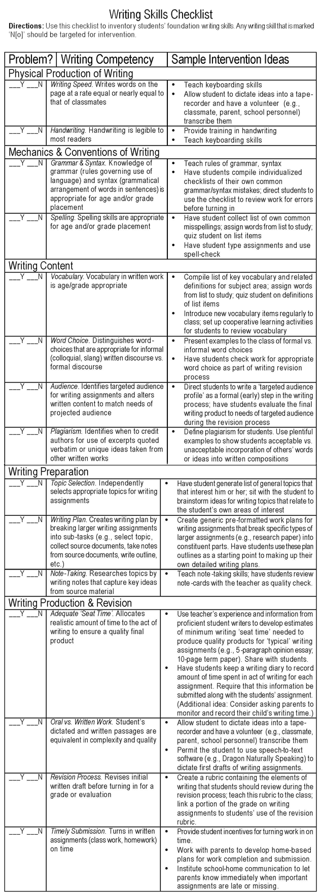 Essay on rti