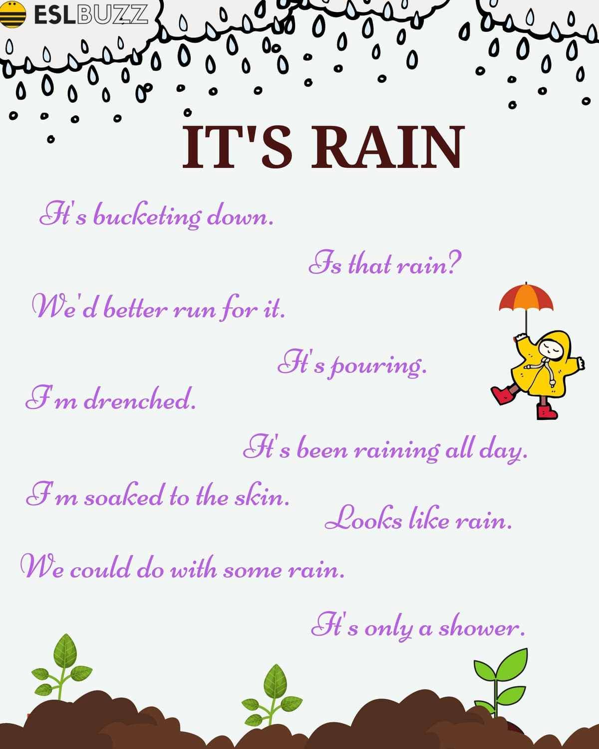 Useful Phrases Describing COLD WEATHER HOT WEATHER RAINY WEATHER 