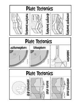 Tectonic Plates Interactive Notebook Activity Interactive Science Notebook Plate Tectonics Interactive Notebooks