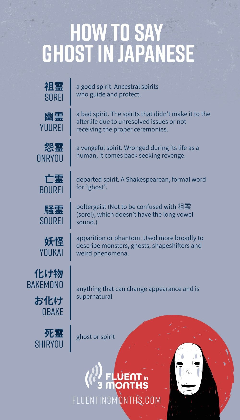 Pin By Rachel On Japanese Japanese Language Japanese Phrases Basic pin-by-rachel-on-japanese-japanese-language-japanese-phrases-basic