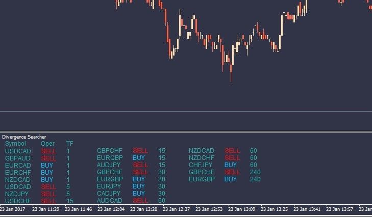 Divergence Scanner Accurate Forex Indicator Signals Best Trading