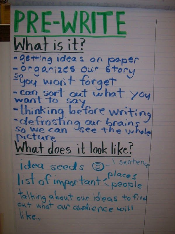 prewriting examples