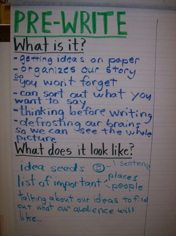 prewriting activities in essay writing