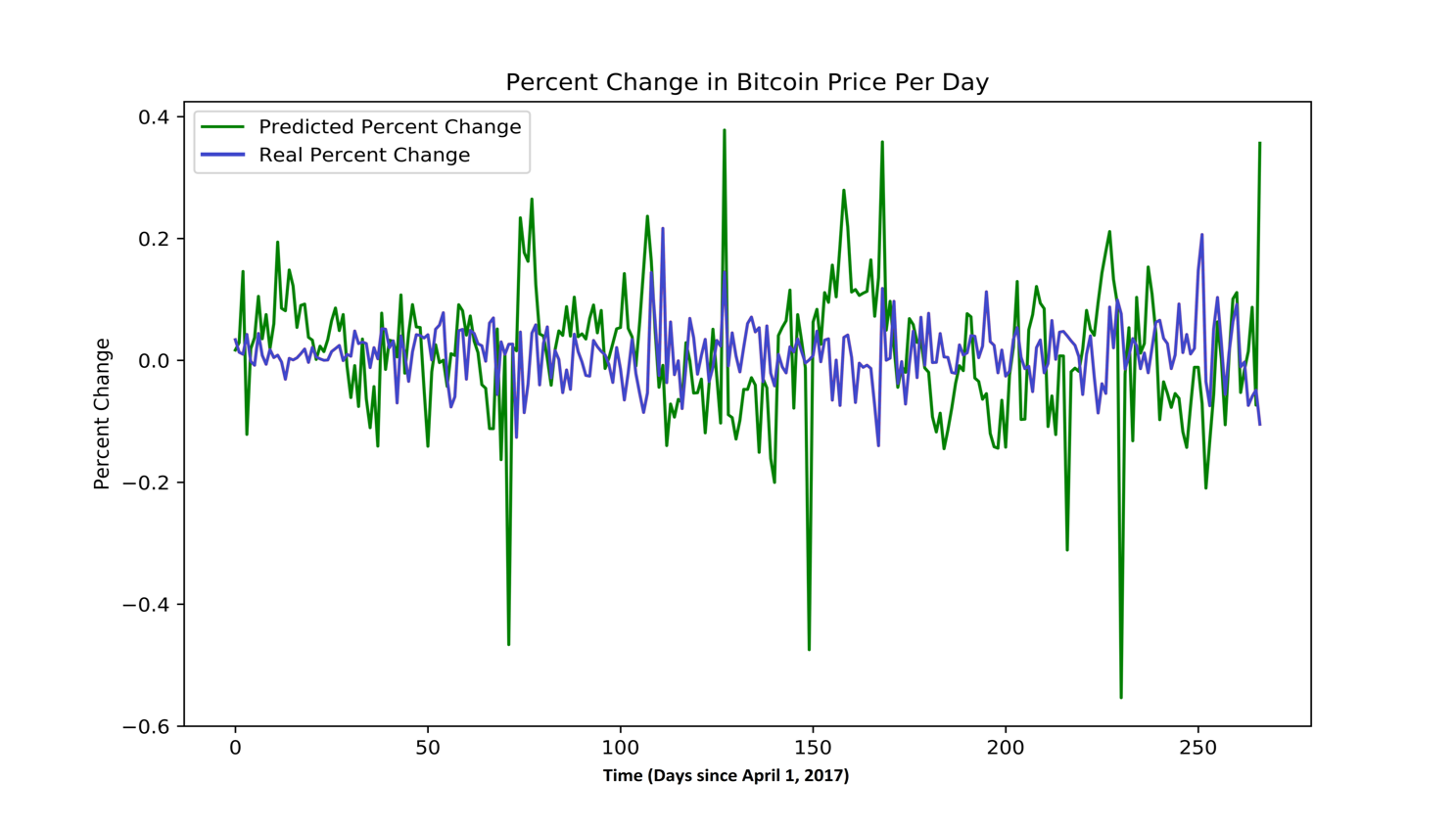 predict cryptocurrency price machine learning predict cryptocurrency price machine learning