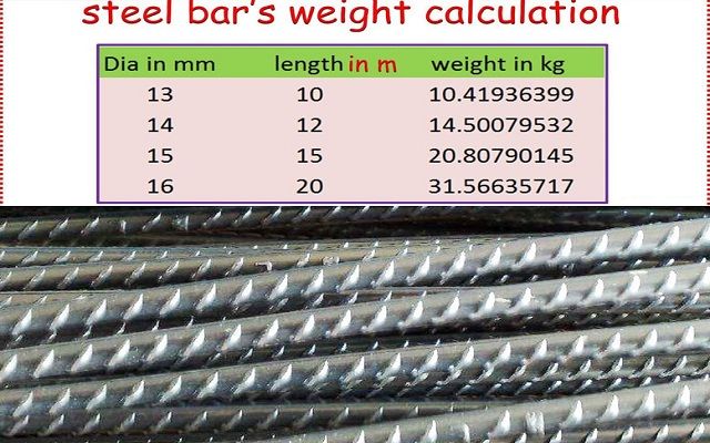 HOW TO CALCULATE THE LENGTHS OF STEEL BARS Steel Bar Bar Steel HOW TO CALCULATE THE LENGTHS OF STEEL BARS Steel Bar Bar Steel