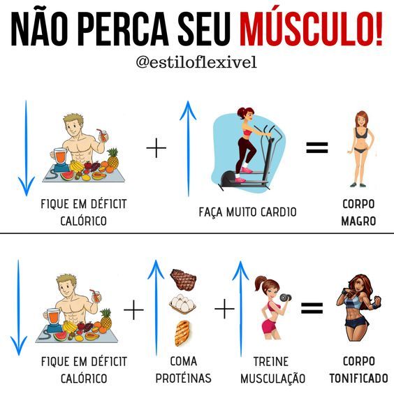 Cuidado! Sarcopenia iminente