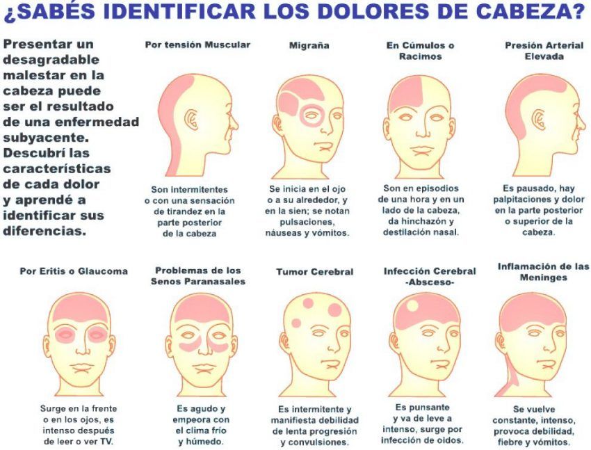dolor de cabeza por la mañana y diabetes